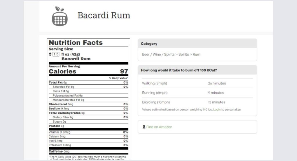 Bacardi Rum Nutrition Facts